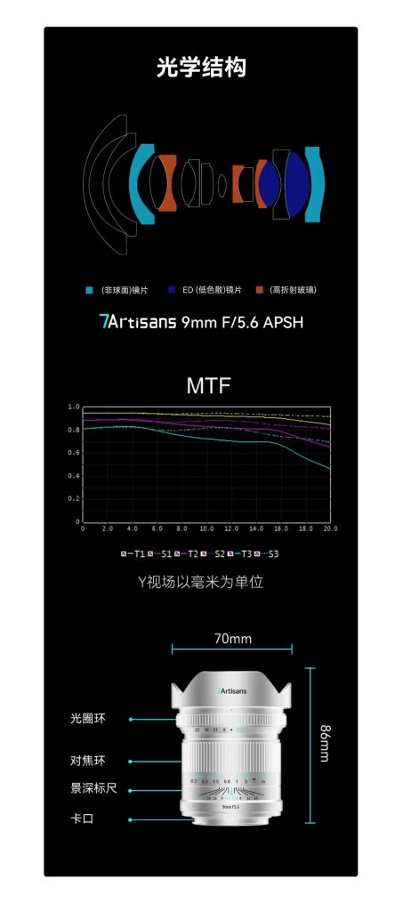 7Artisans 9mm F5.6 ASPH lens 453x1024 - 7Artisans goes wide on the RF mount