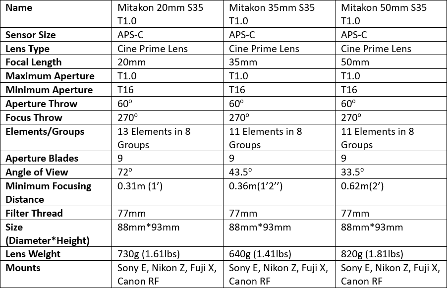 a table with text and images description automati - Mitakon Speedmaster 20mm/35mm/50mm S35 T1 Cine Lens Set Launched