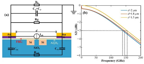 photonics 09 00867 g005 550 - Canon to speak at IEDM about new sensor development