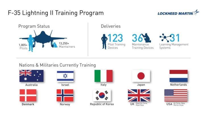 F-35 Lightning II Training program